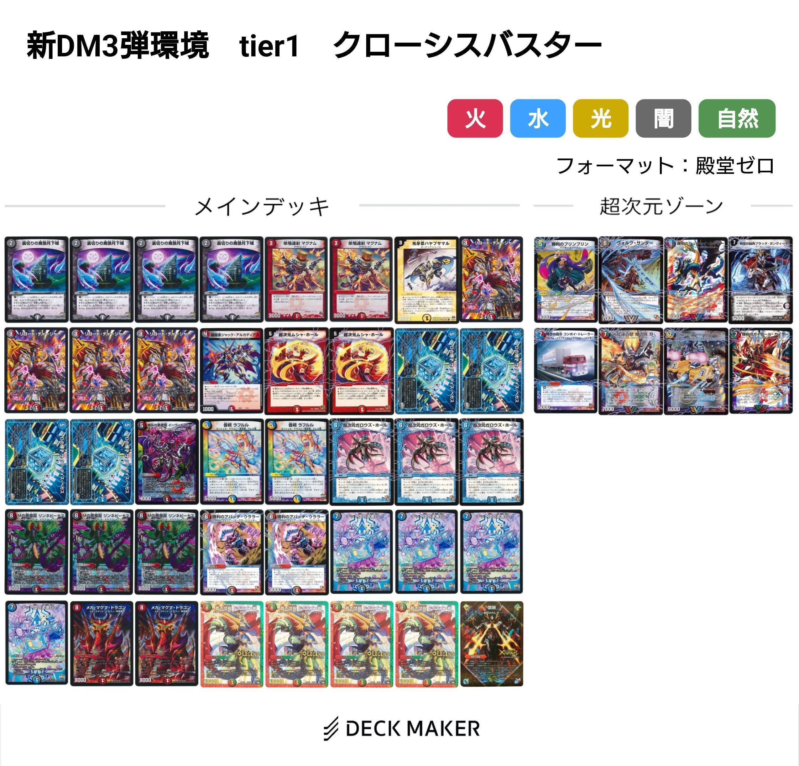 新DM編環境デッキまとめ【デュエマ歴代環境⑯】｜れもん