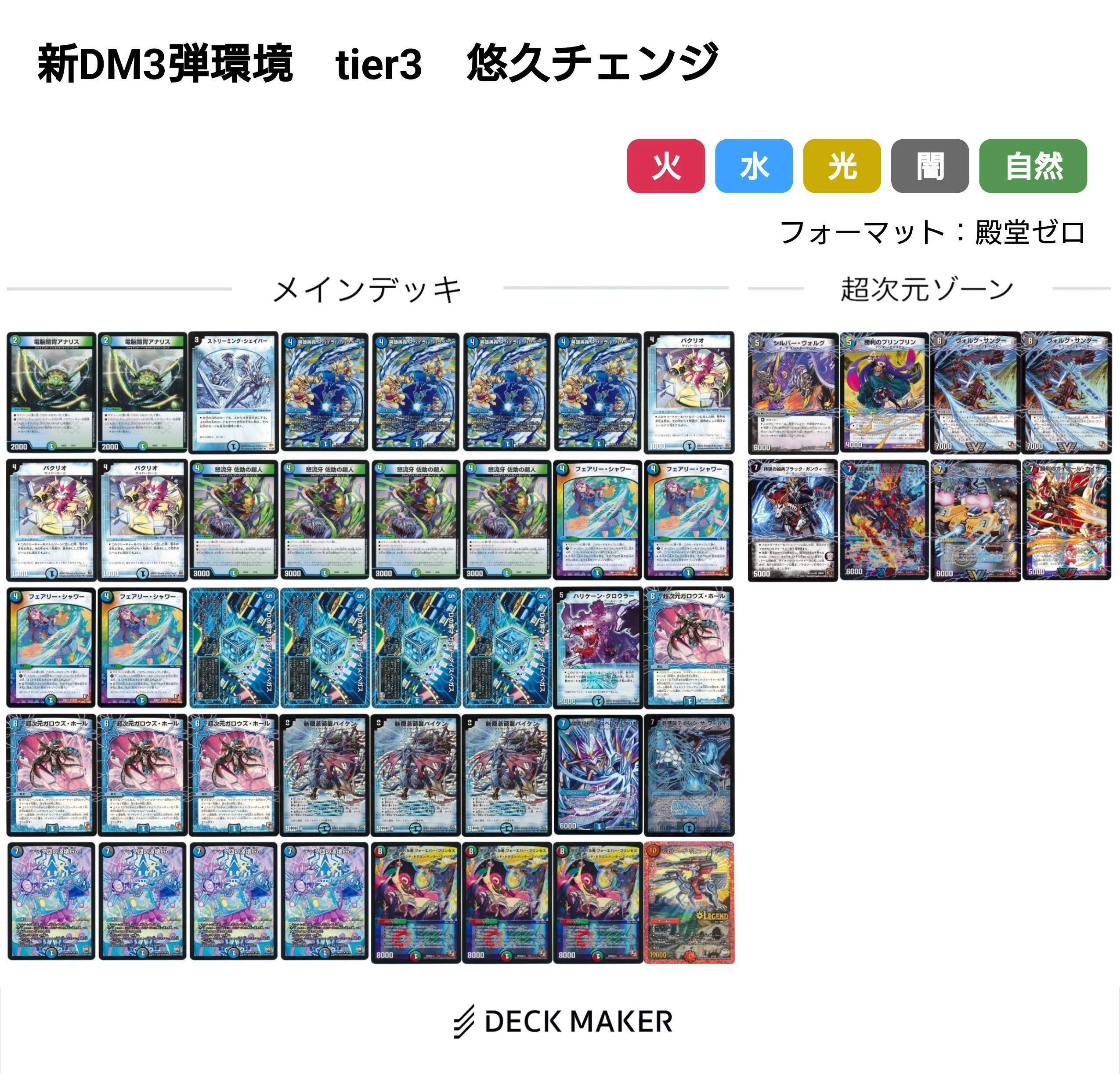 新DM編環境デッキまとめ【デュエマ歴代環境⑯】｜れもん