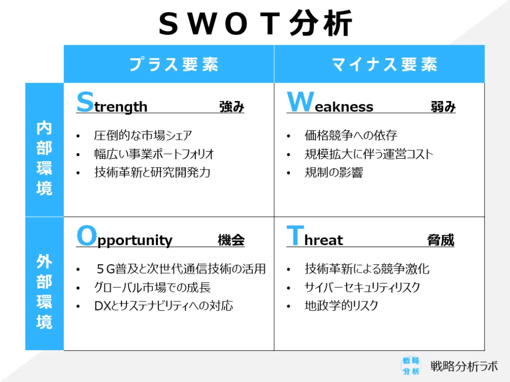 Ntt東日本 Swot分析 – Nttdata Swot分析 – OQGE