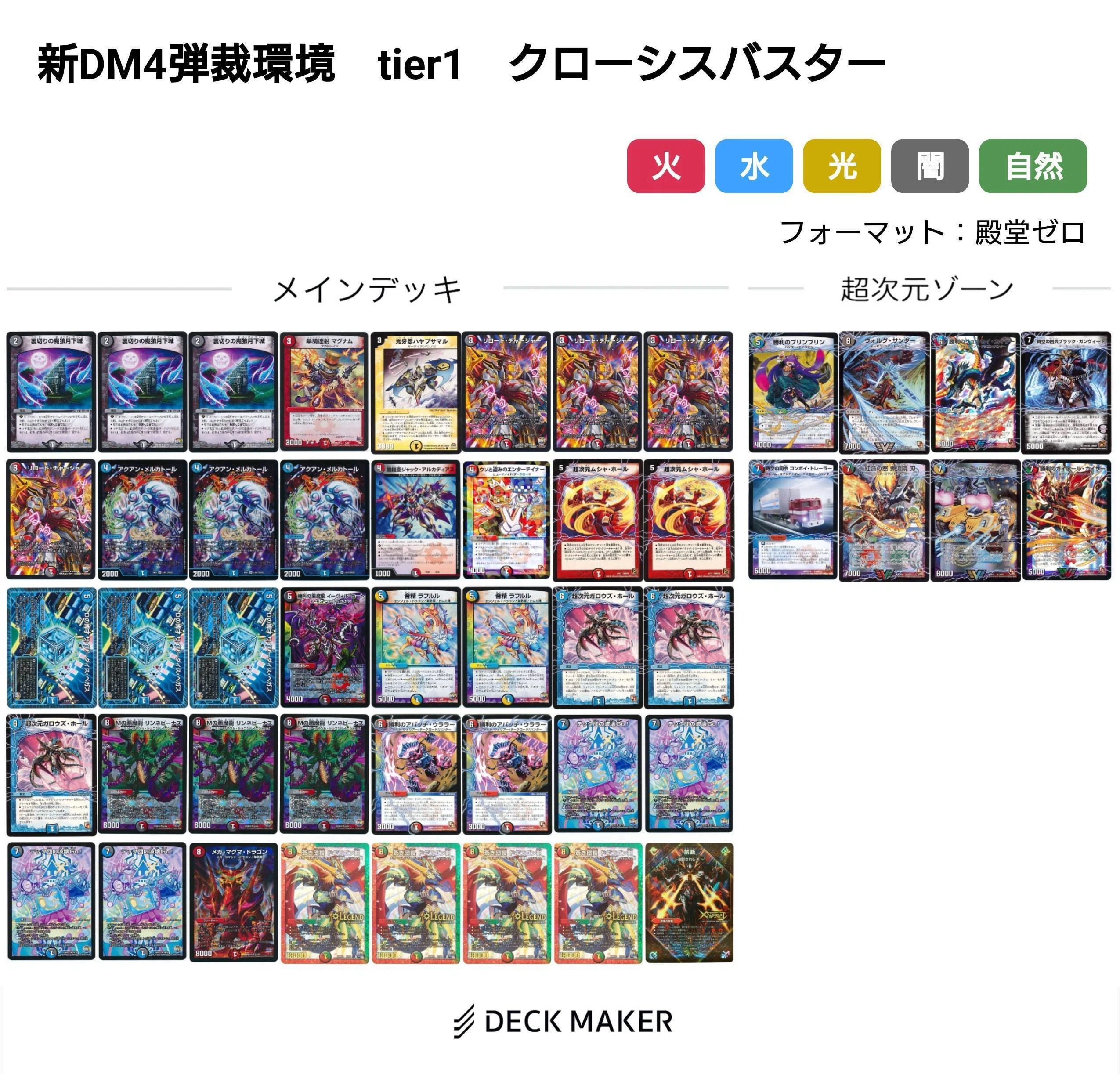 新DM編環境デッキまとめ【デュエマ歴代環境⑯】｜れもん