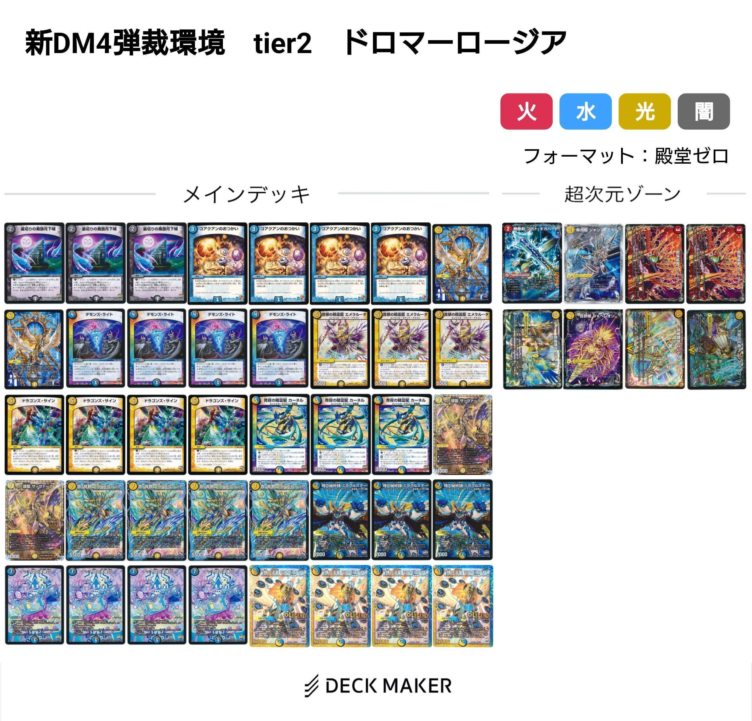 新DM編環境デッキまとめ【デュエマ歴代環境⑯】｜れもん