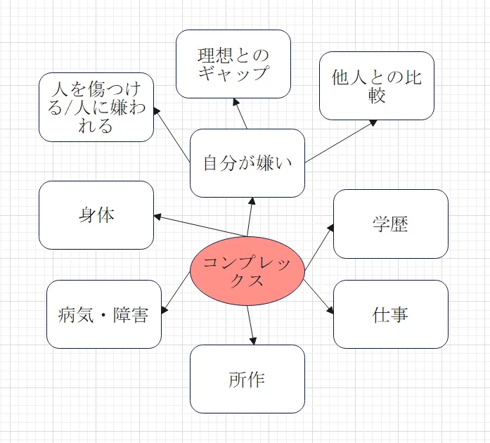 【月報】冬季うつによりスランプです|駆里もぐ