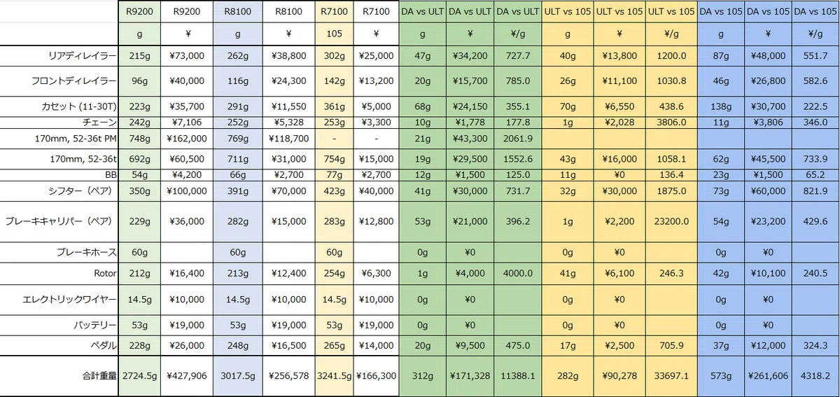 R9270 vs R8170 VS R7170｜しむしむ