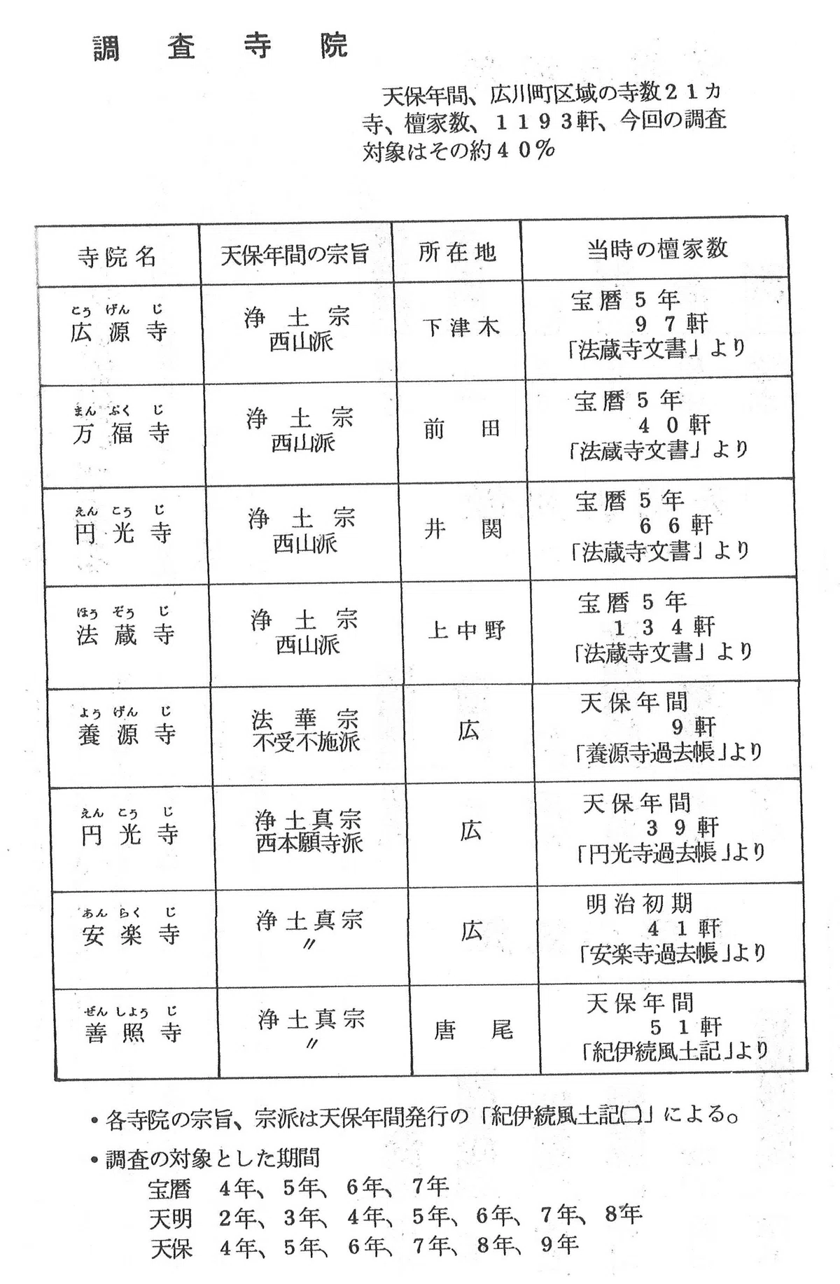 広川町のむかし（江戸時代）｜和歌山県広川町「源流」プロジェクト