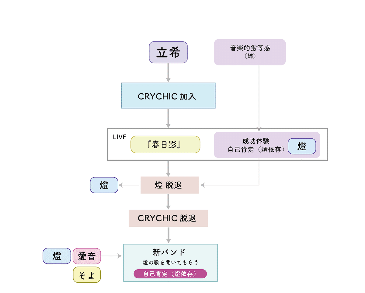 MyGO !!!!!』解体図面 【立希マップ】｜Ryoya KAGA