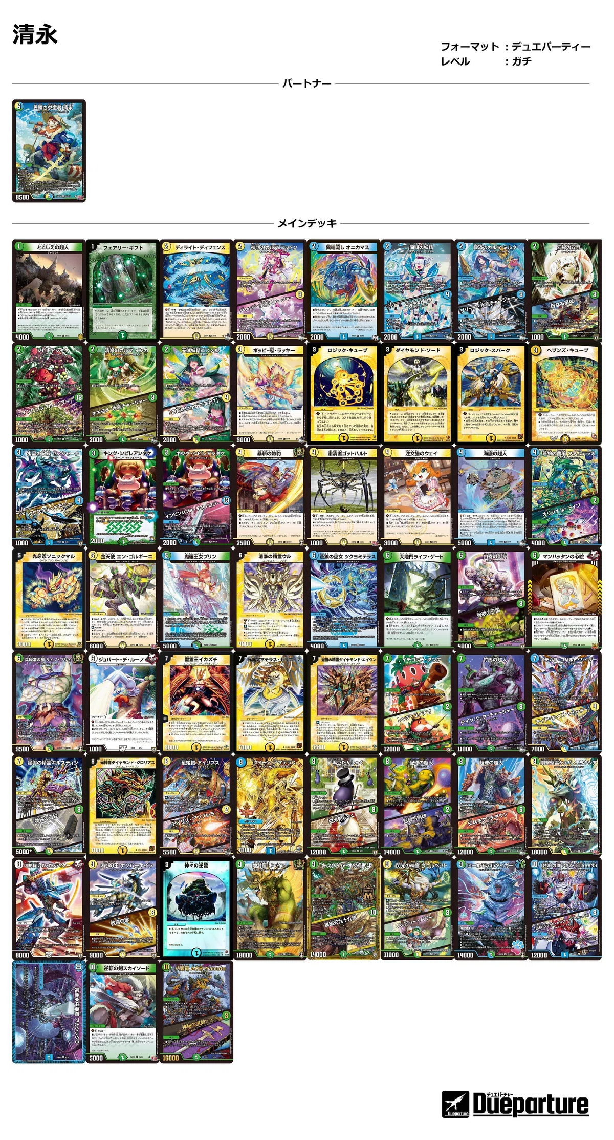 プレイレベル3 ガチデュエパーティーに参入するなら(パートナー選定編 