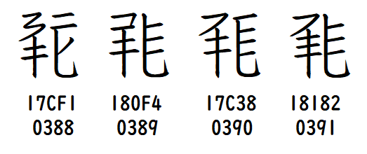 數行文字 西夏語訳『入菩提行論』第2章第1節（中編1）【西夏語公開自主