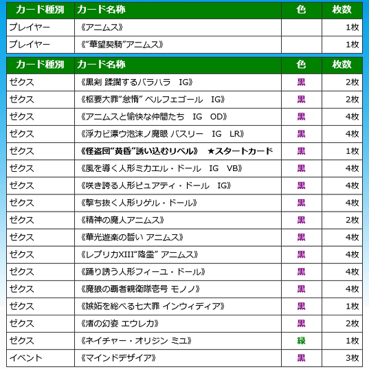 アニムスの話(キャラクターデッキの回し方)｜ぺる3