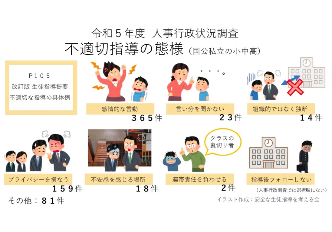 不適切指導の処分の詳細が初公表！｜安全な生徒指導を考える会
