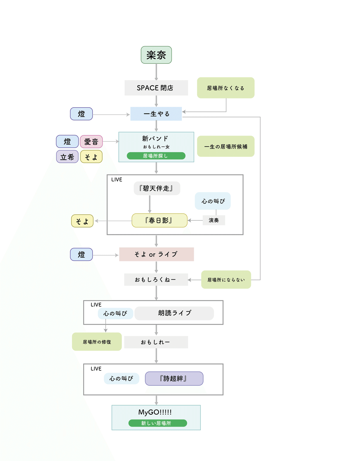息ができる場所 要楽柰　EXS　サイン 状態A-〕息ができる場所要楽奈【EXS】{DZ-BT08/EXS03
