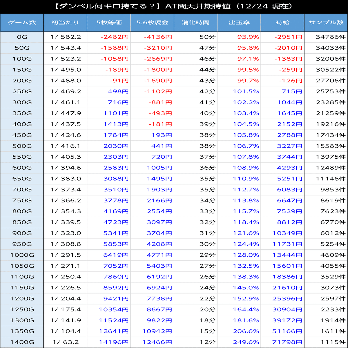 Lダンベル何キロ持てる？】楽しみかたの解説。仕様に関する個人的な