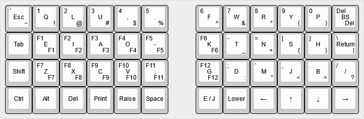 大西配列を試して1ヶ月経った話｜Ratata aka ラッタッタ