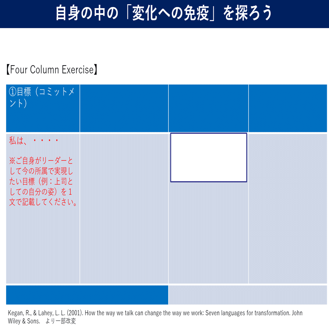 自分の中の「変化への免疫」と出会う ～構築発達理論③～｜Hiro@留学