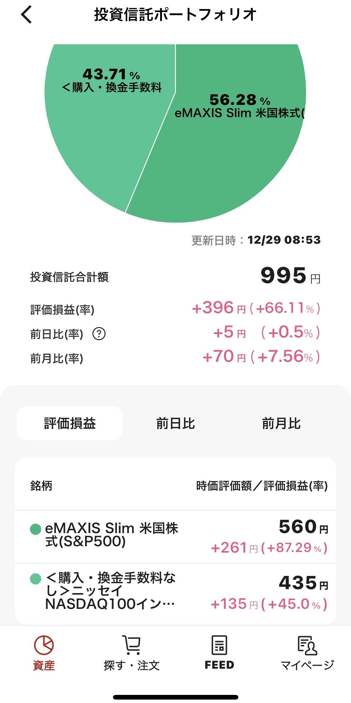 楽天証券の新スマホアプリが最高すぎる件！！｜希望の戦士！アラフィフ独身派遣男 ニコちゃん