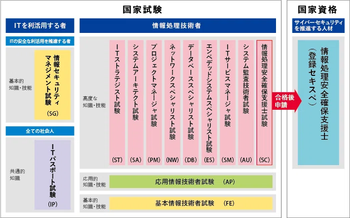 合格体験記】実務経験0から始めるプロジェクトマネージャ試験攻略法