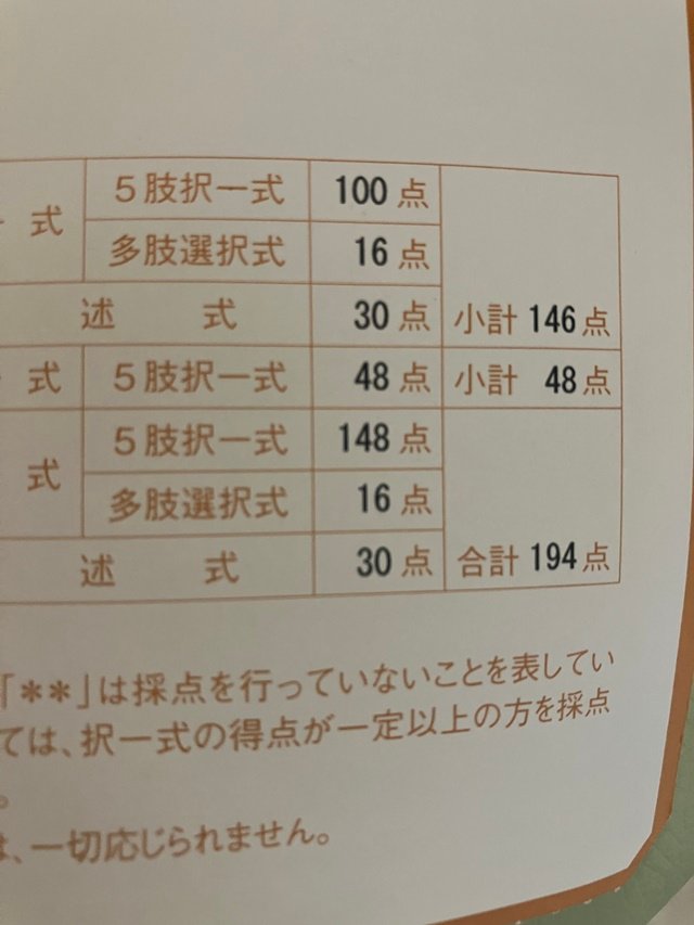 2024年(令和6年)】行政書士試験「模試」情報まとめ！ | MFK's ROOM