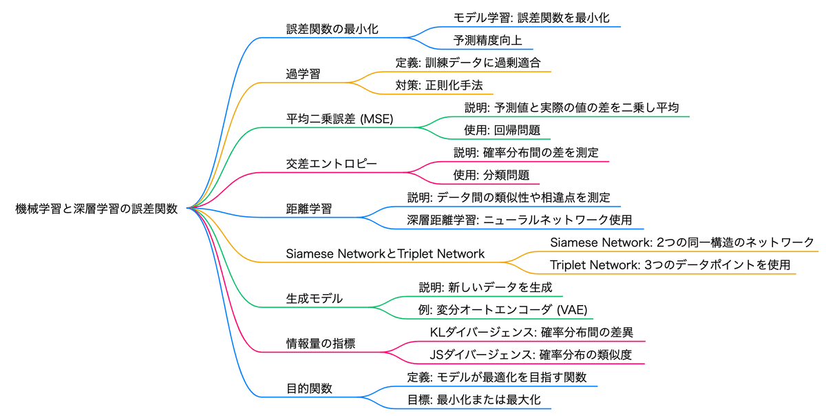 新しい誤差論: 実験デ-タ解析法 | 吉沢 康和 |本 | 通販 | Amazon