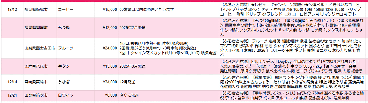 2024ふるさと納税一覧