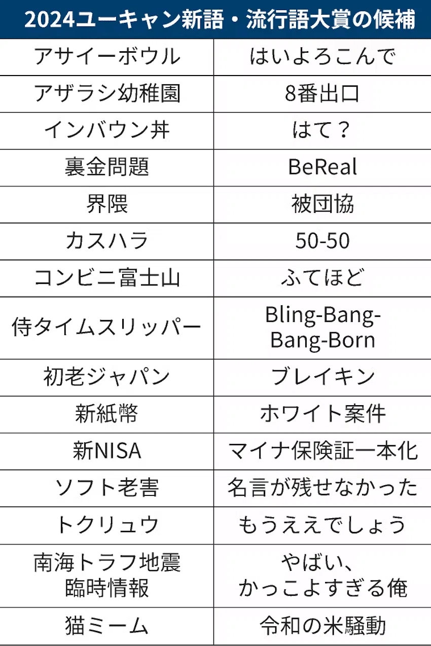 2024年流行語大賞「ふてほど」にZ世代が全然納得していない3つの理由。|今瀧健登 / Z世代の企画屋