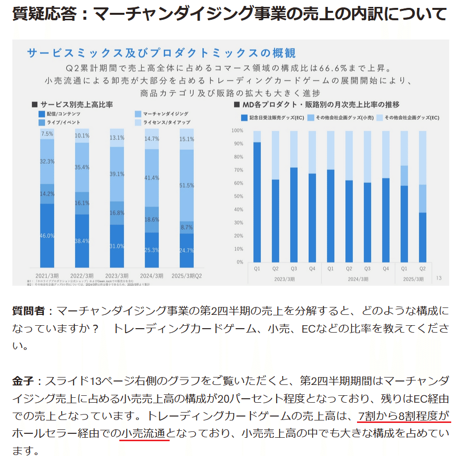 ホロカ】ホロライブOCGの収益考察と今後の販売動向について｜かるた