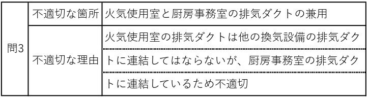 解説付き】令和6年度 設備設計一級建築士 法適合確認 解答例｜ご飯のお供