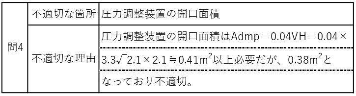 解説付き】令和6年度 設備設計一級建築士 法適合確認 解答例