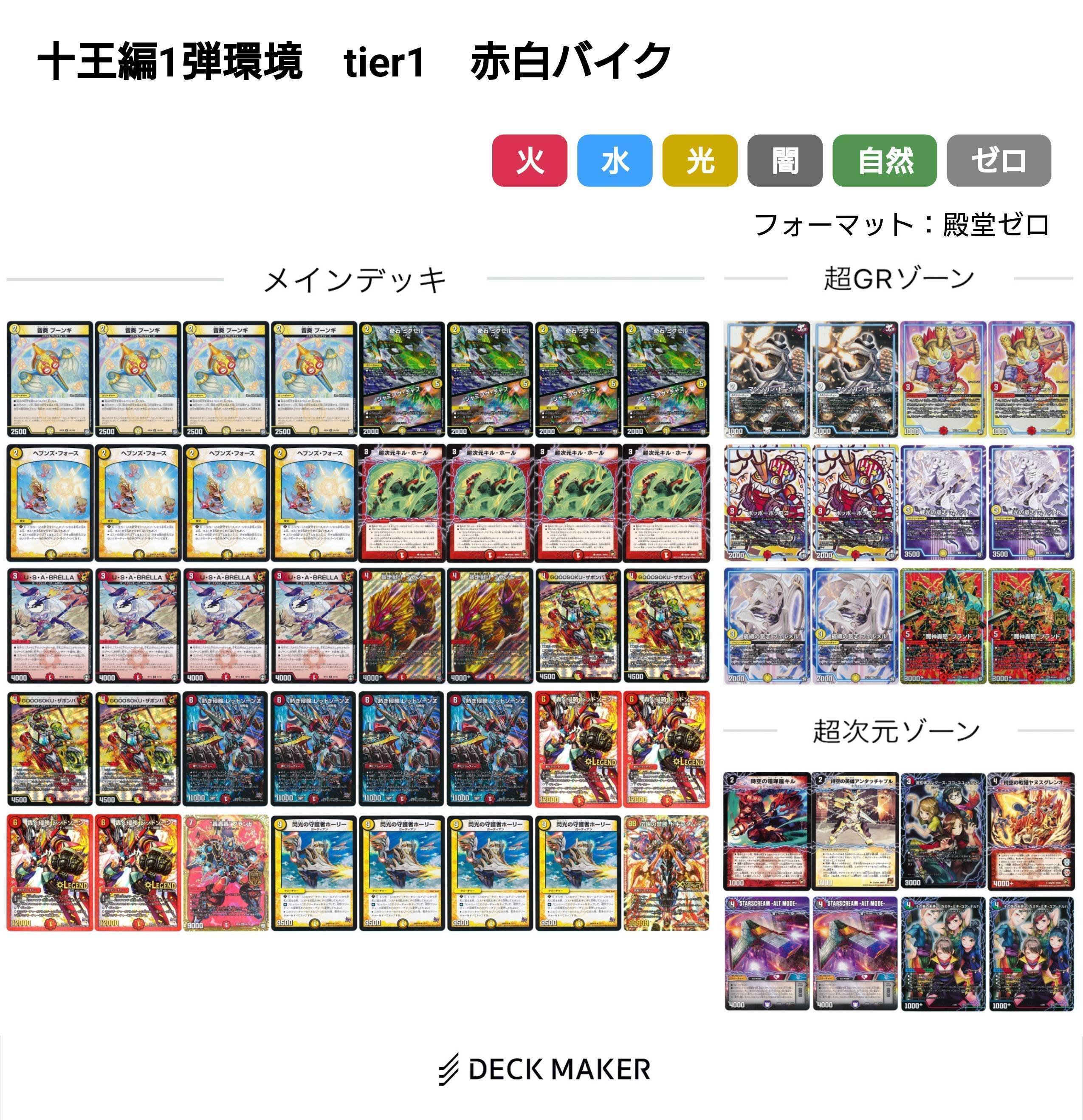 十王編環境デッキまとめ【デュエマ歴代環境⑲】｜れもん