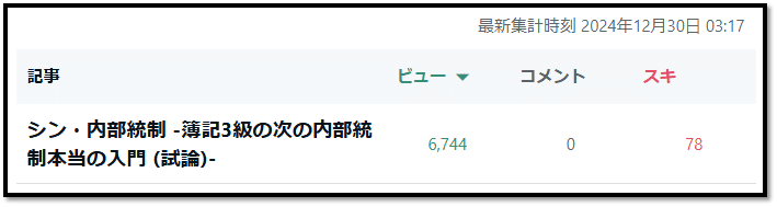 シン・内部統制PJ -簿記3級の次の本当の内部統制入門 (試論 シン・内部統制PJ -簿記3級の次の本当の内部統制入門 (試論