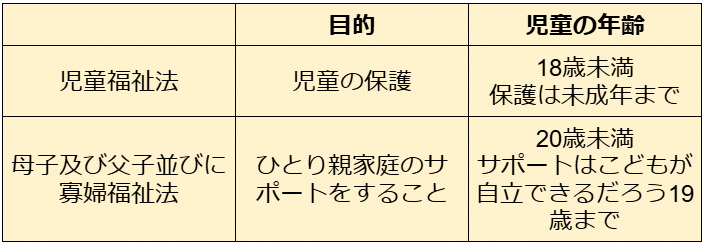 SWを極めるゼミ NO.8 母子及び父子並びに寡婦福祉法｜榊原尚之