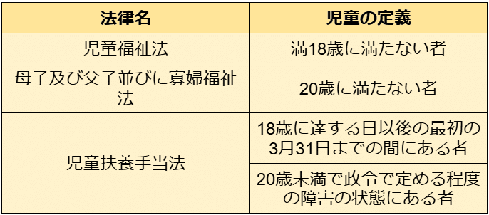 最新児童福祉法・母子及び寡婦福祉法・母子保健法の解説 | 児童