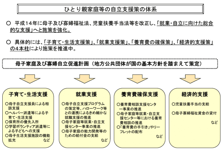 最新児童福祉法・母子及び寡婦福祉法・母子保健法の解説 | 児童