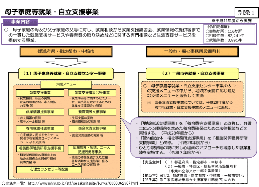SWを極めるゼミ NO.8 母子及び父子並びに寡婦福祉法｜榊原尚之
