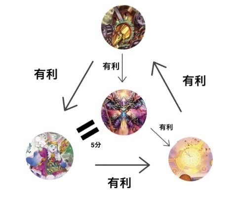 第2回アドコロ(エンゴルオンソー、闇単XENARCH解説)｜アドコロ