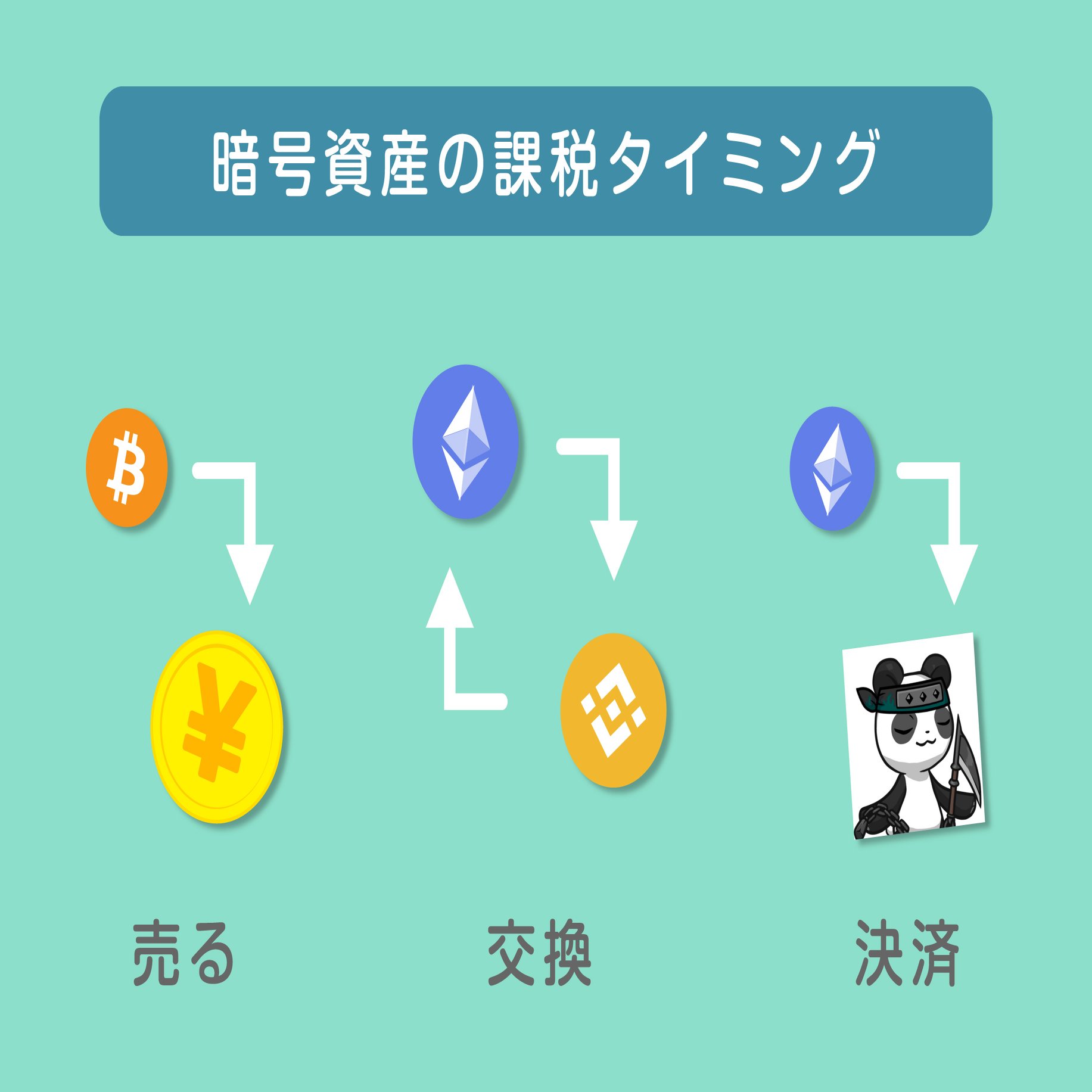 確定申告に使える！暗号資産・NFTの損益をスプレッドシートで作成しよう｜いすむ🌻