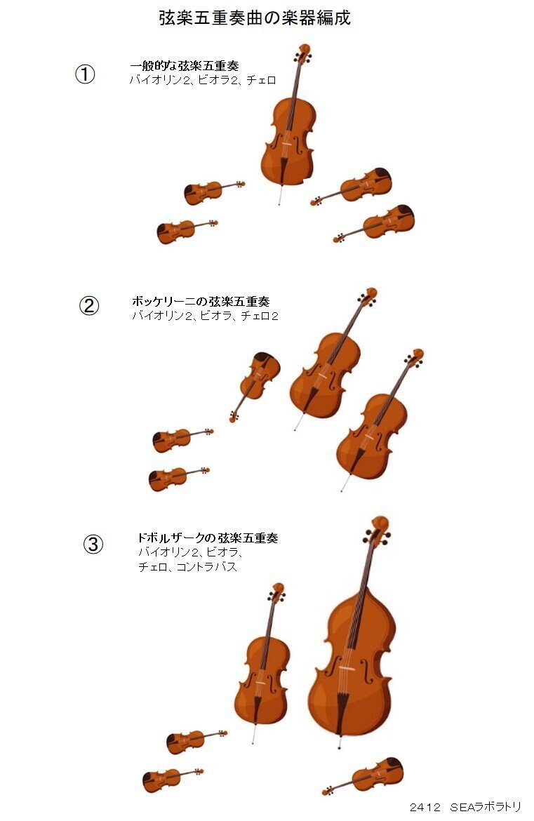 カーター：5弦楽四重奏 カーター：5弦楽四重奏