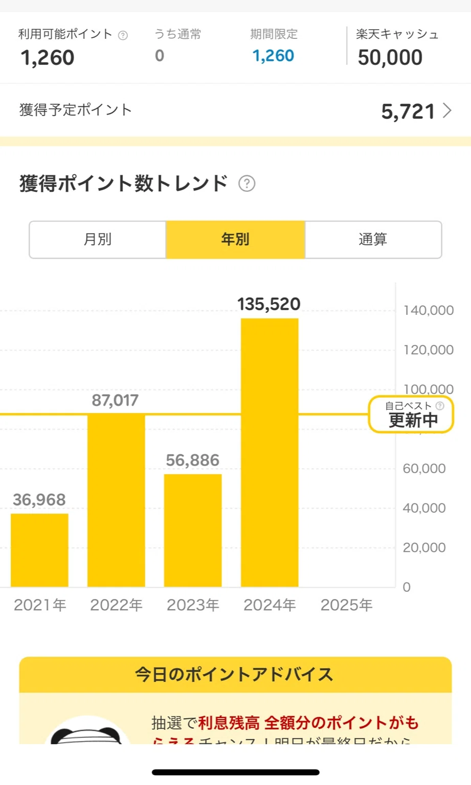 Ranking of Annual Rakuten Point Earnings as Conceived by ChatGPT｜メーカー ...