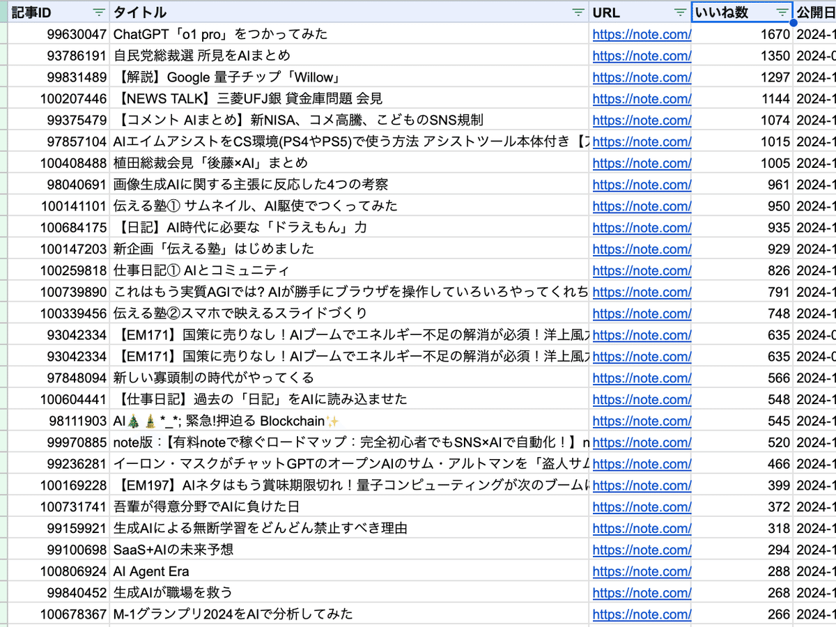 【API】【2024年度版】note非公式API完全ガイド#1（キーワード指定して記事を一括取得する）｜単純な知的労働業務をなくす専門家 │ ...
