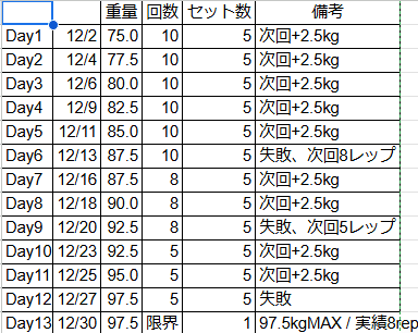 ベンチプレス 10,8,5 プログラム12/2 - 12/30｜Takato Ikeda