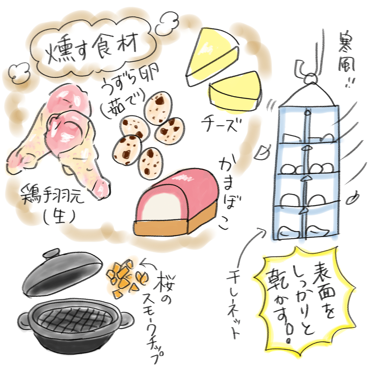今年最後の燻し「自家製燻製おせち」｜山梨若菜
