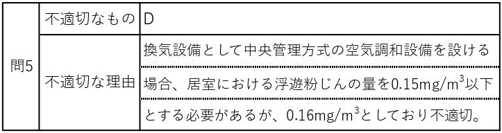 設備設計一級建築士 解説付き】令和6年度 設備設計一級建築士 法適合確認 解答例
