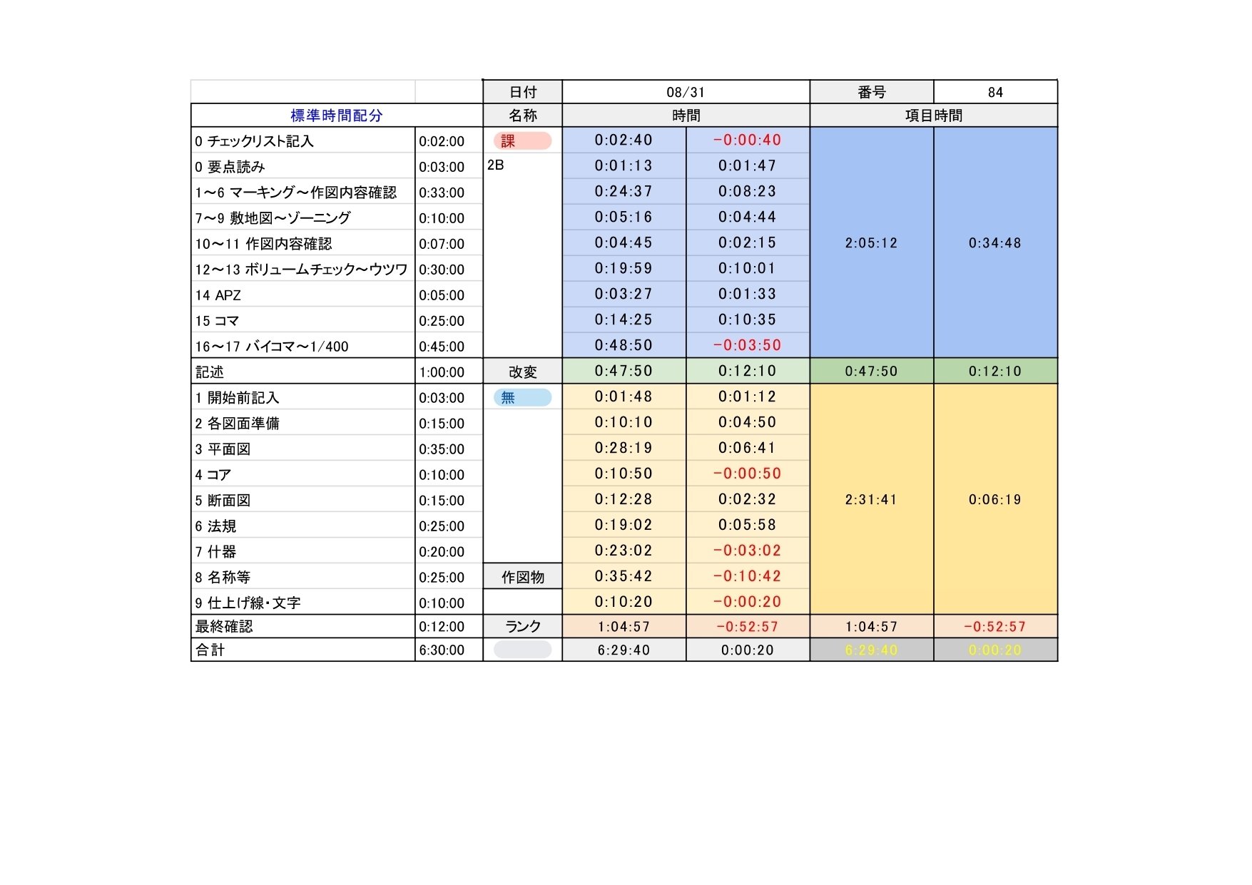一級建築士 設計 製図 課題 R6 R6年一級建築士製図勉強の記録｜ハコ