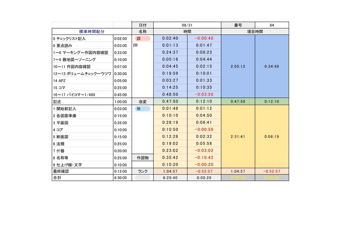 R6年一級建築士製図勉強の記録｜ハコ