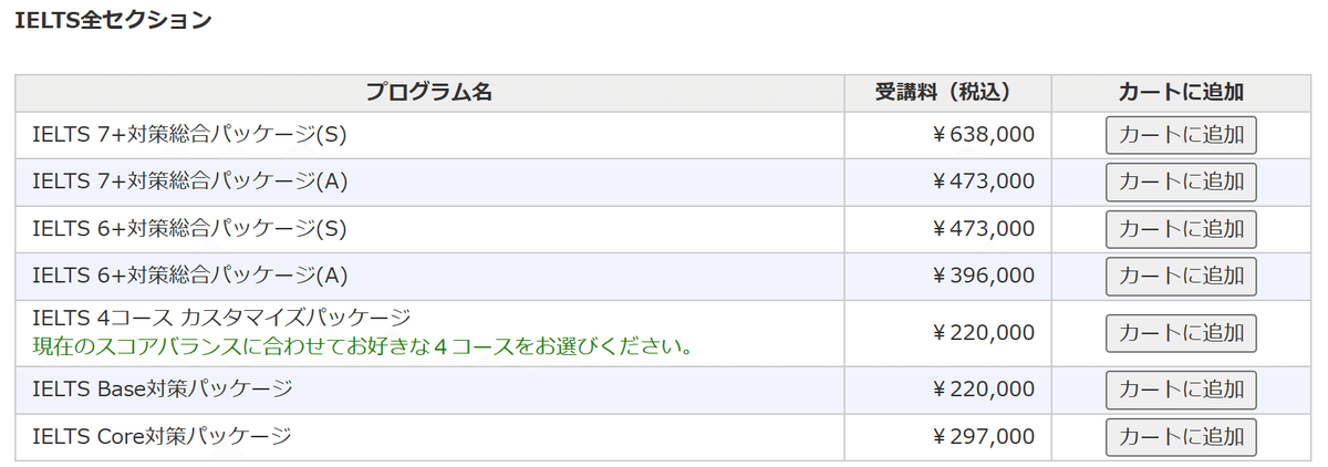 ※りんご【IELTS対策セット】Academic【OA 7.5達成！】 Expert IELTS - Student Resource Book with Answer Key (Band