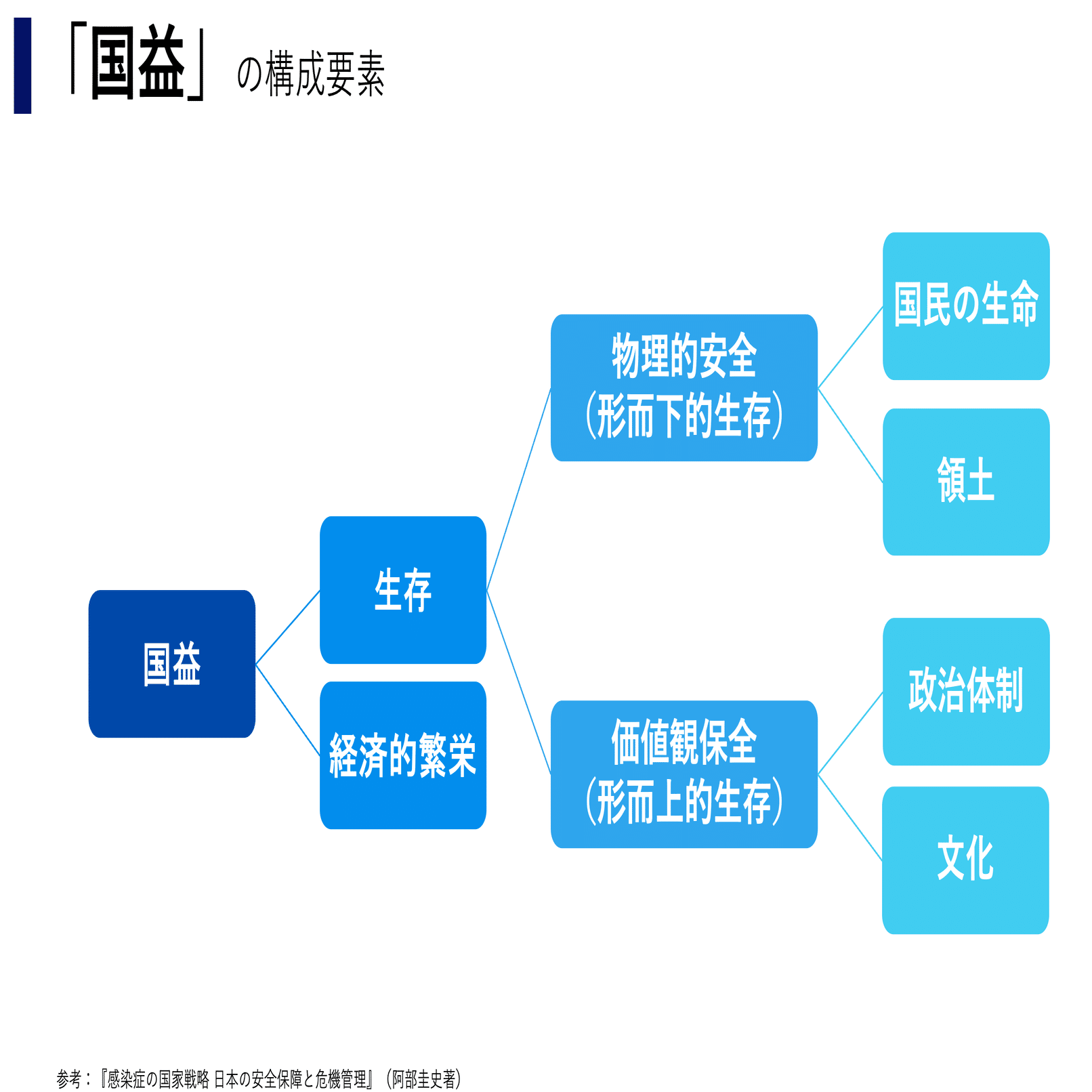 日本の「国益」とは何か？｜阿部けいし｜衆議院議員（日本維新の会）