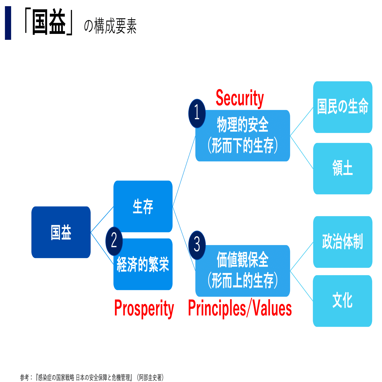 日本の「国益」とは何か？｜阿部けいし｜衆議院議員（日本維新の会）