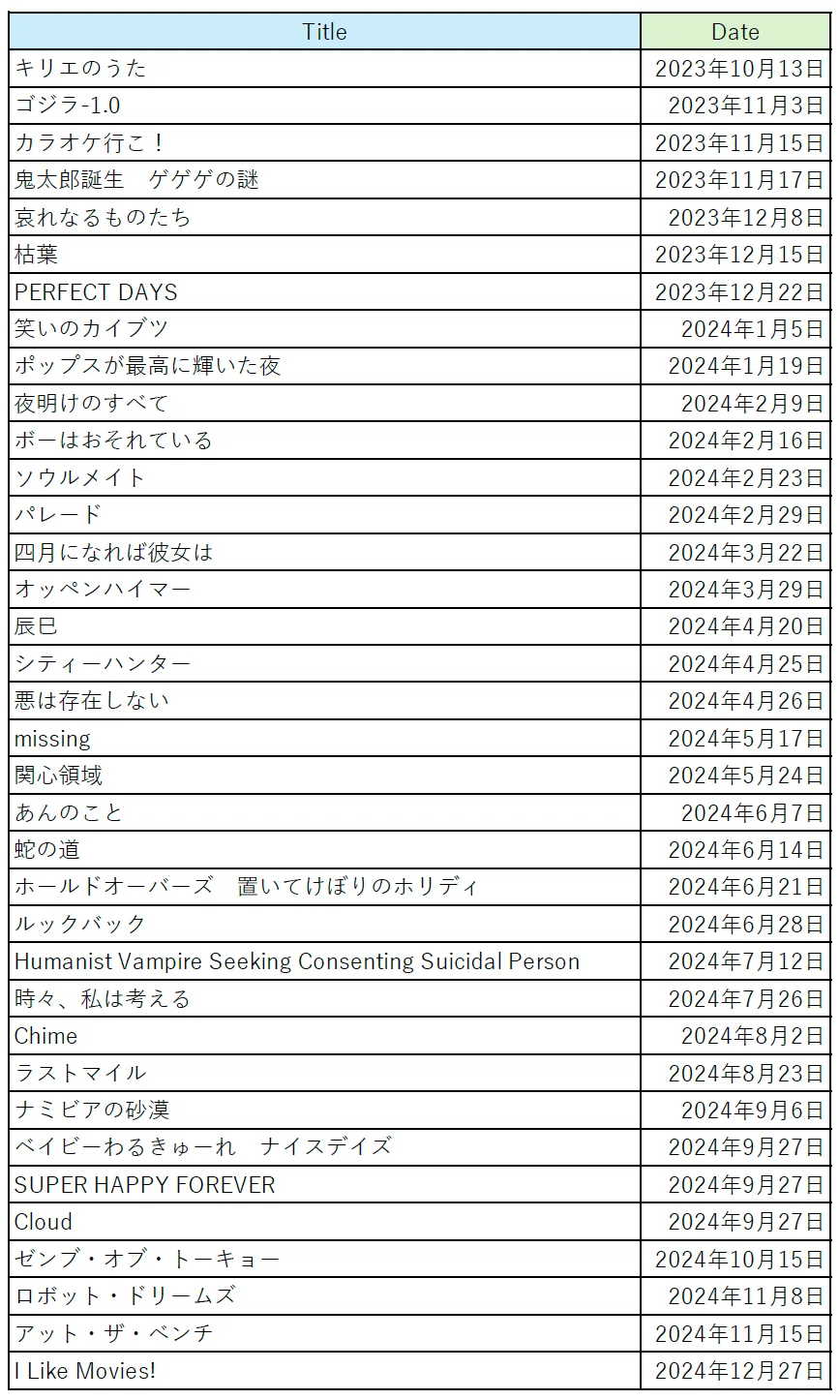 2024年観た新作映画から10コ選ぶ｜はやし