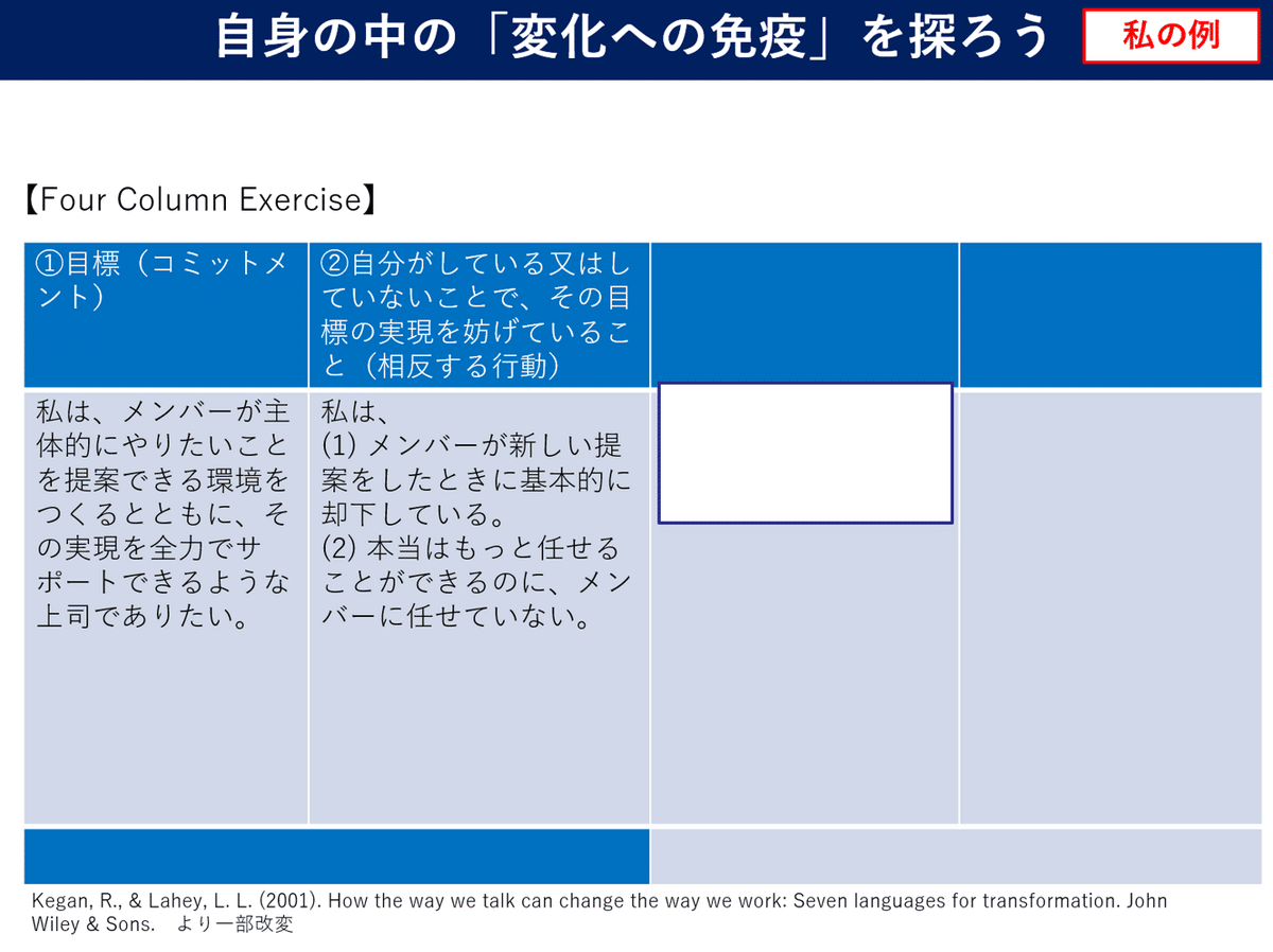 希少　感受性訓練　―Tグループの理論と方法 (1971年) 感受性訓練―Tグループの理論と方法 (1971年) | L. P. ブラッド