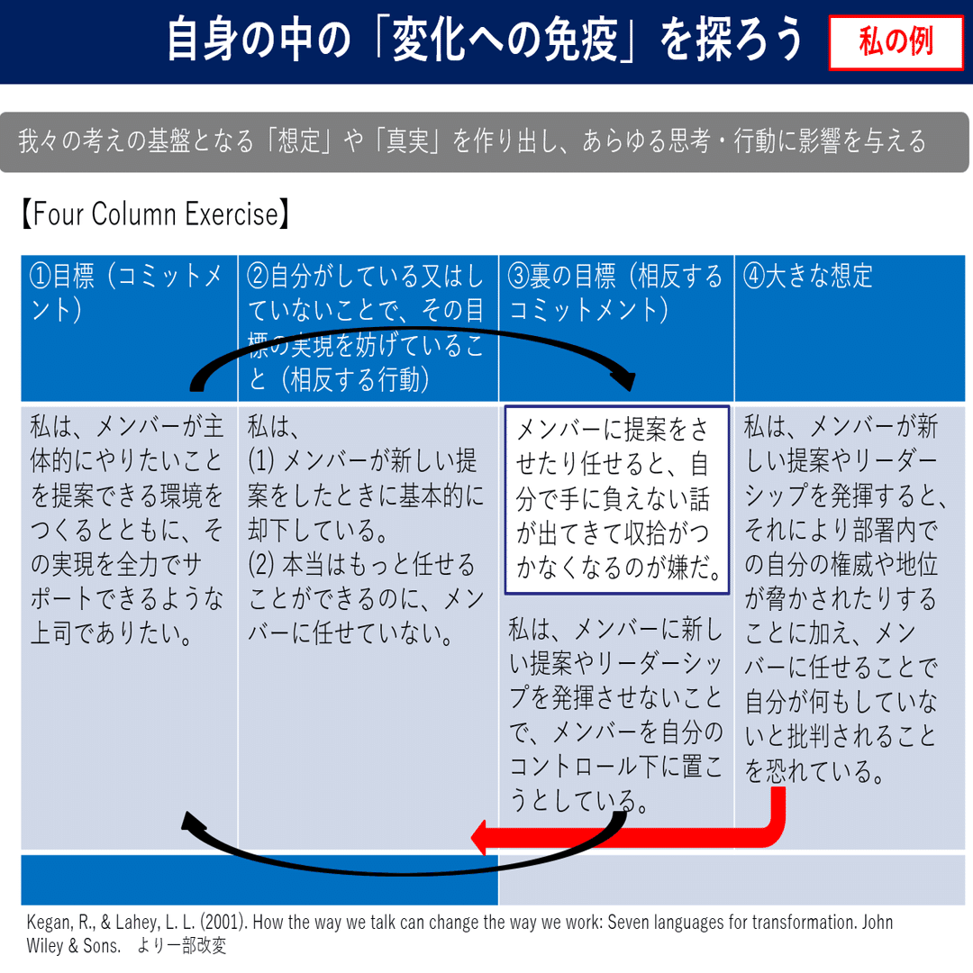 自分の中の「変化への免疫」と出会う ～構築発達理論③～｜Hiro@留学