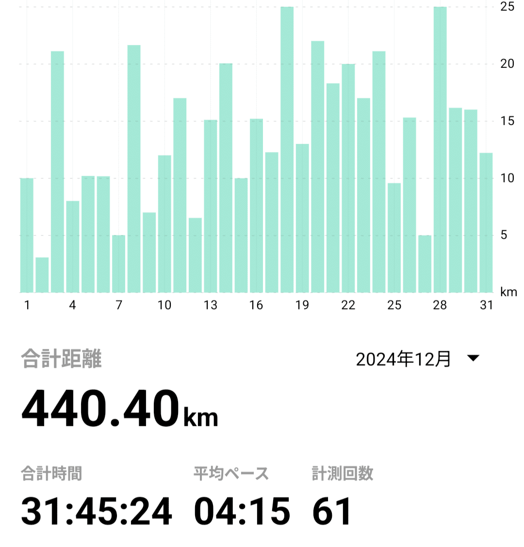 通勤用に使ってます走行距離多少増えます。 mqdefault.jpg