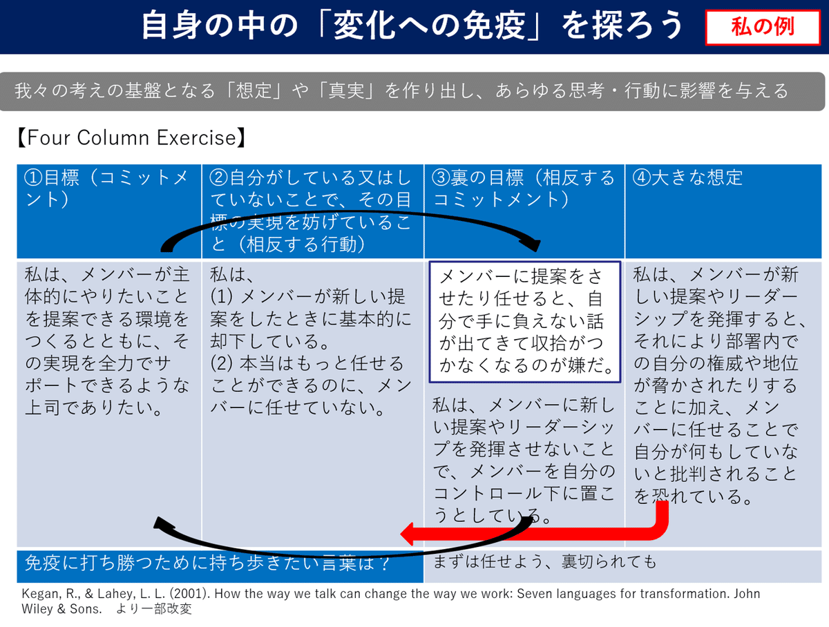 自分の中の「変化への免疫」と出会う ～構築発達理論③～｜Hiro